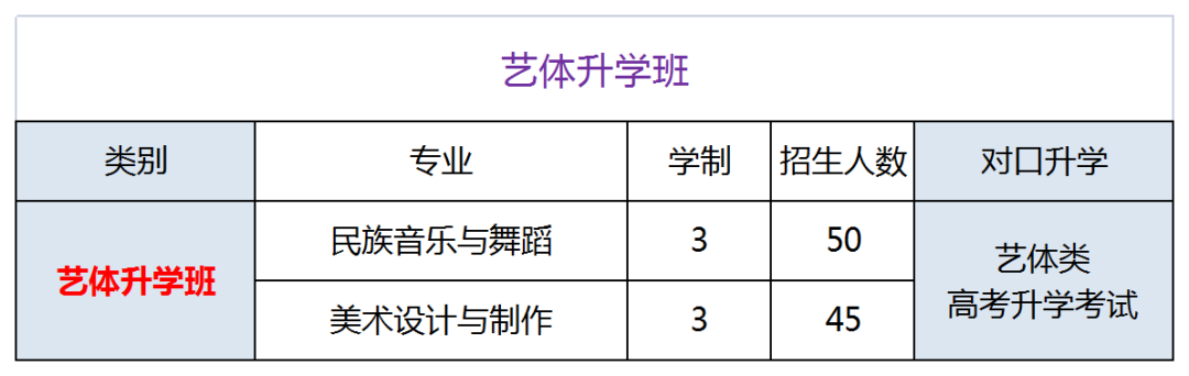 重庆市三峡职业技工学校招生计划