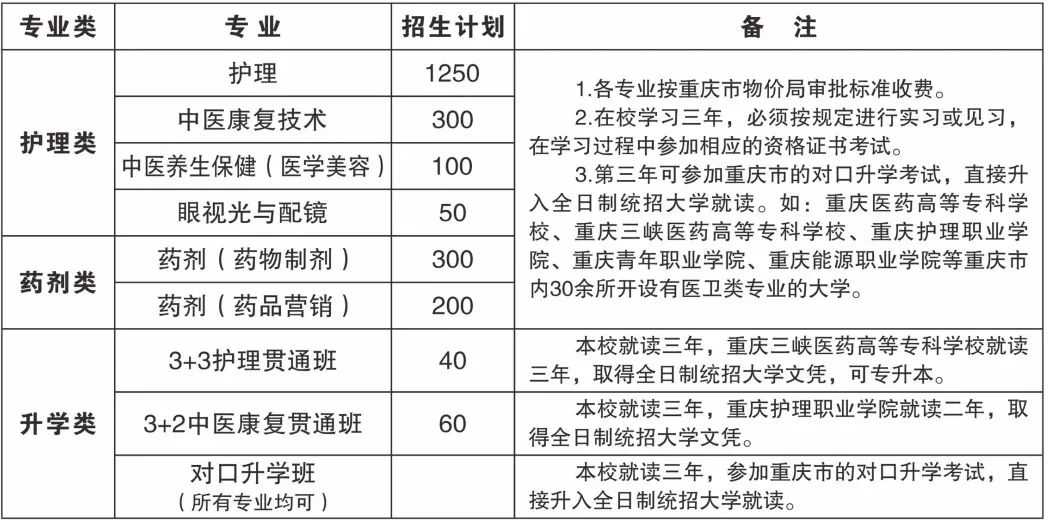 重庆市渝西卫生学校招生计划