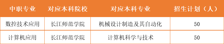 重庆市涪陵区职业教育中心3+4招生计划及专业!