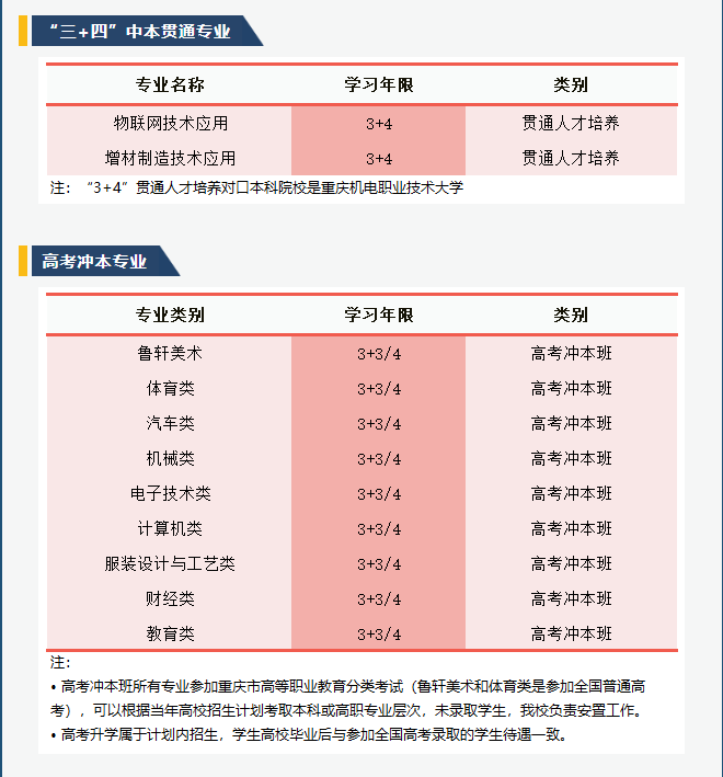 重庆市轻工业学校招生专业