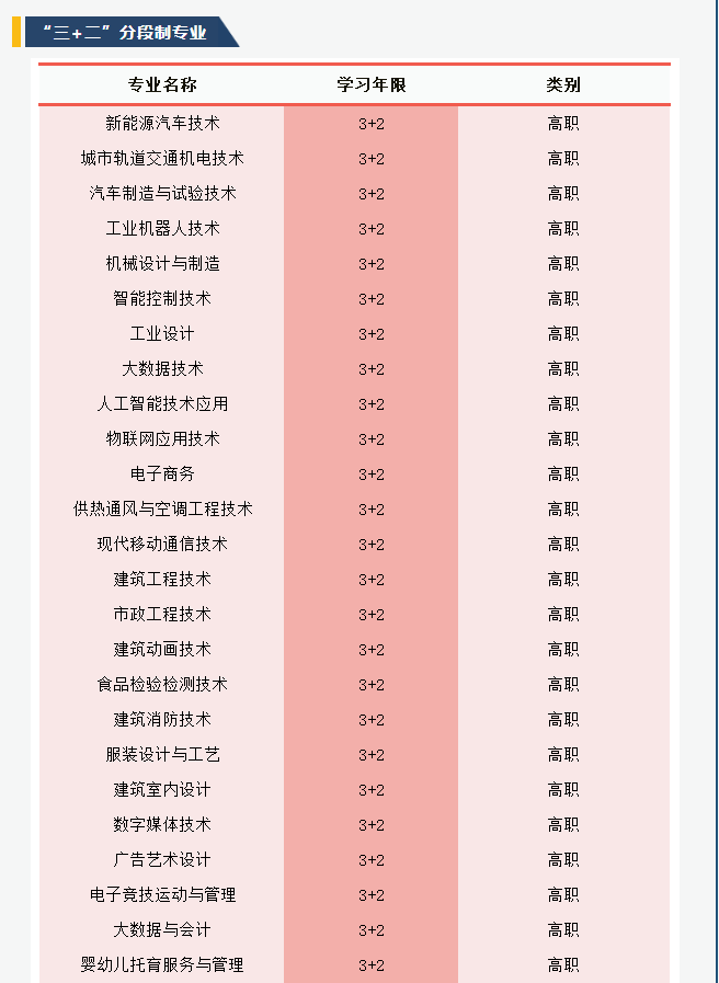 重庆市轻工业学校招生专业