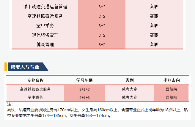 重庆市轻工业学校招生专业