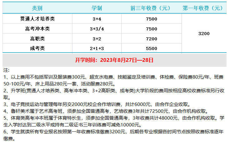 重庆市轻工业学校收费标准