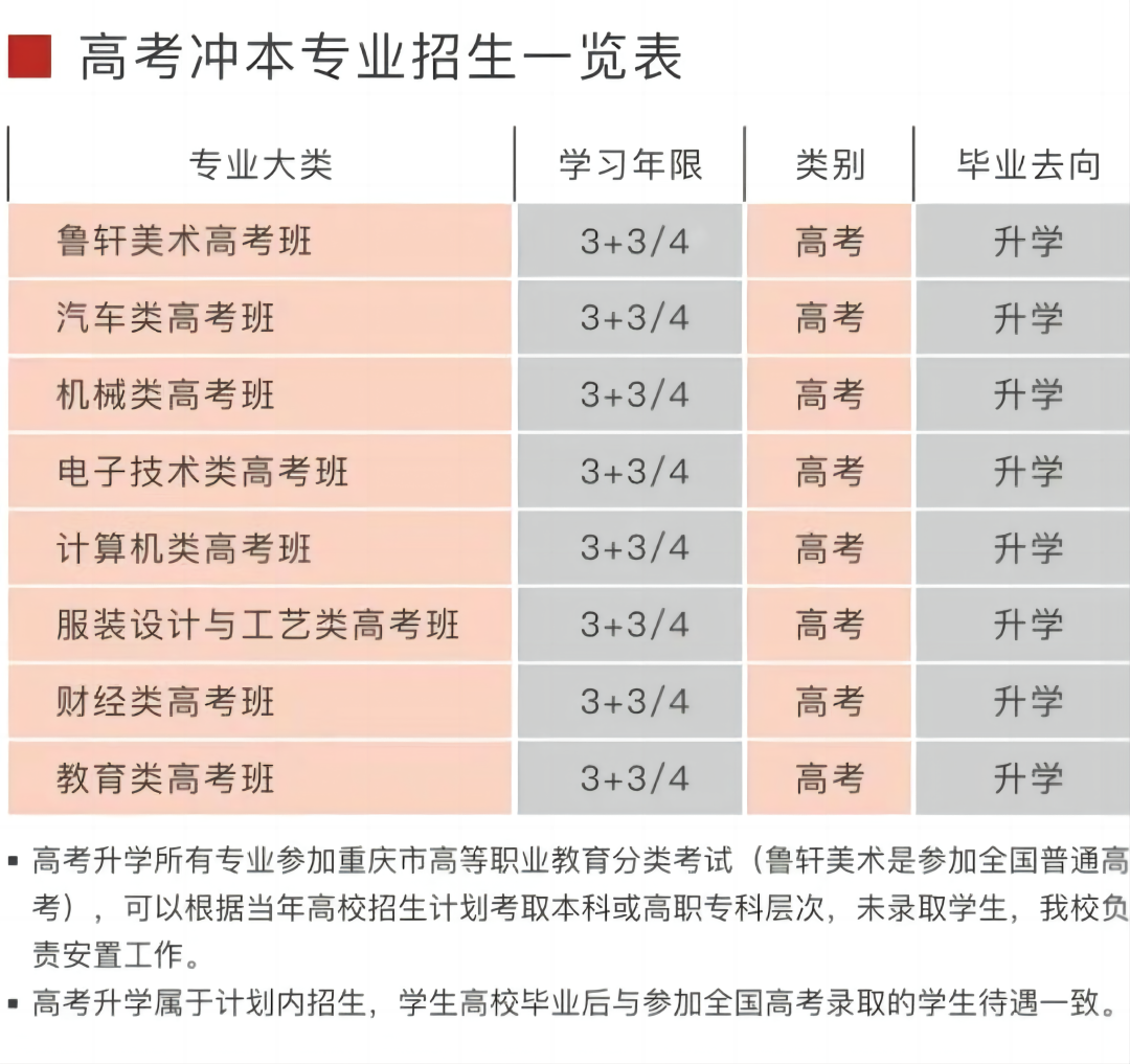 重庆市轻工业学校招生计划及专业