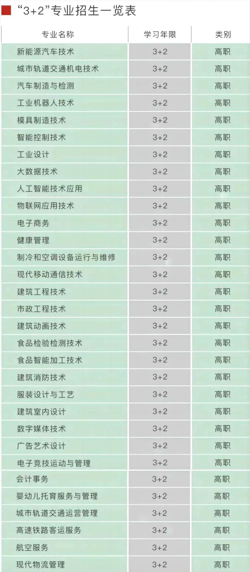 重庆市轻工业学校招生计划及专业