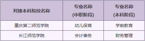重庆市女子职业高级中学“3+4”志愿填报方式