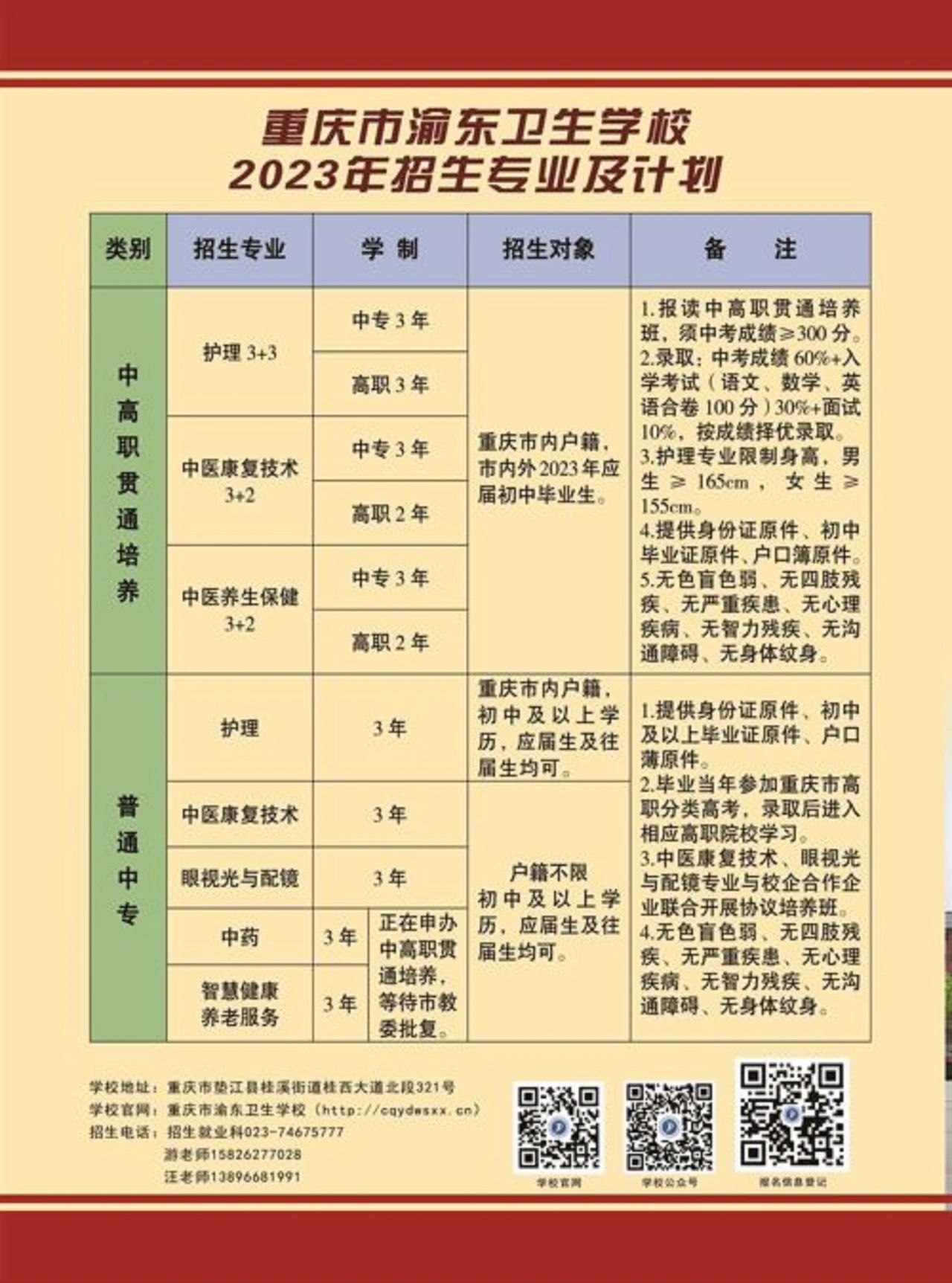 重庆市渝东卫生学校招生计划及专业