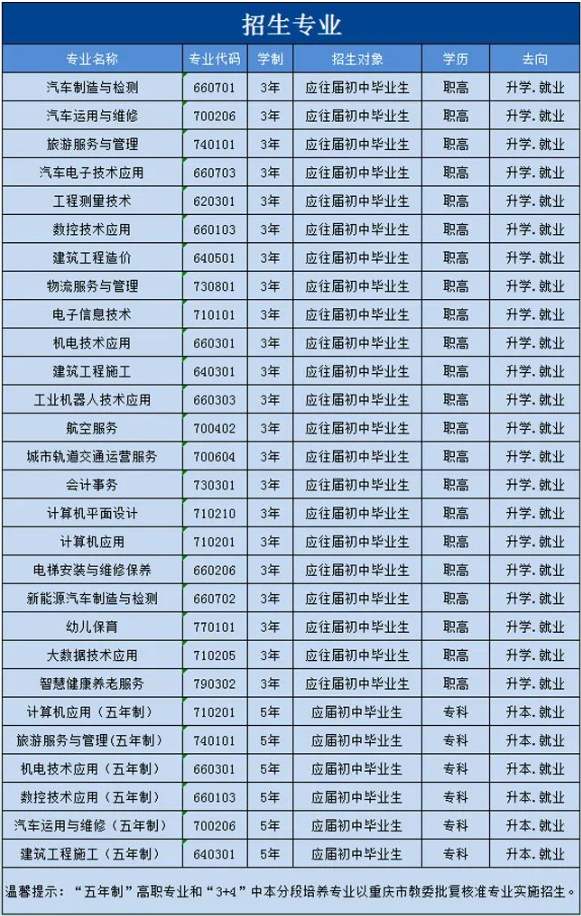 重庆市渝北职业教育中心招生计划专业