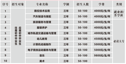 重庆市青山工业技工学校招生计划及专业
