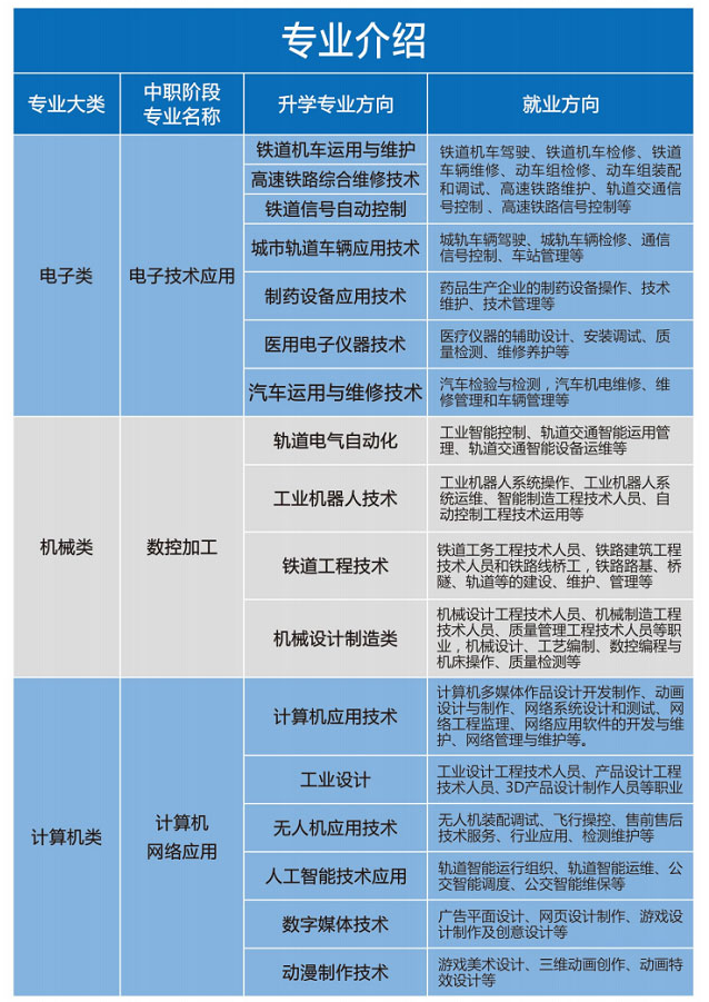 重庆望江技工学校招生专业