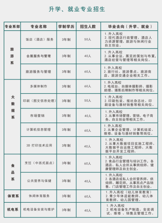 重庆市行知技师学院招生专业