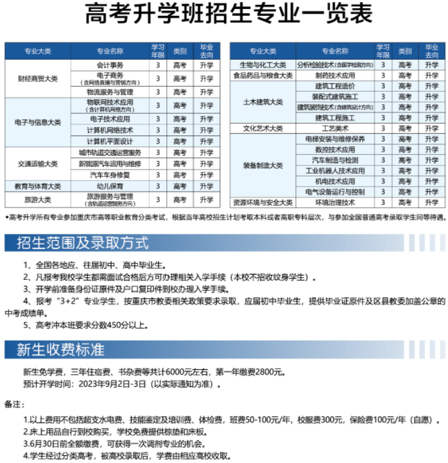 2023年重庆市工业学校招生简章