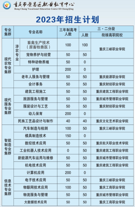 荣昌区职业教育中心2023年招生简章