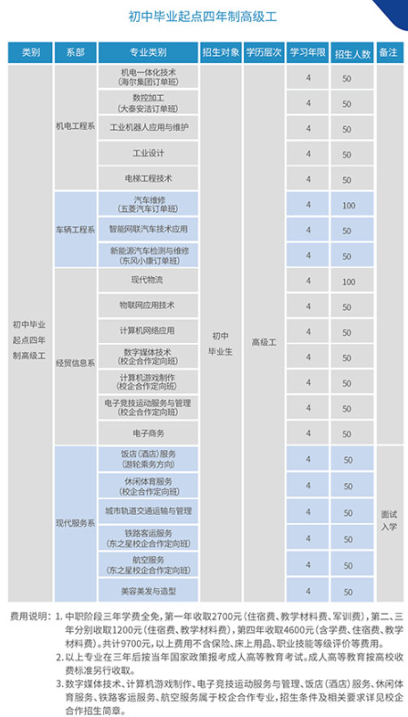 重庆机械技师学院2022年招生简章