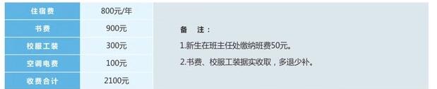 2021年重庆市工业学校招生简章内容