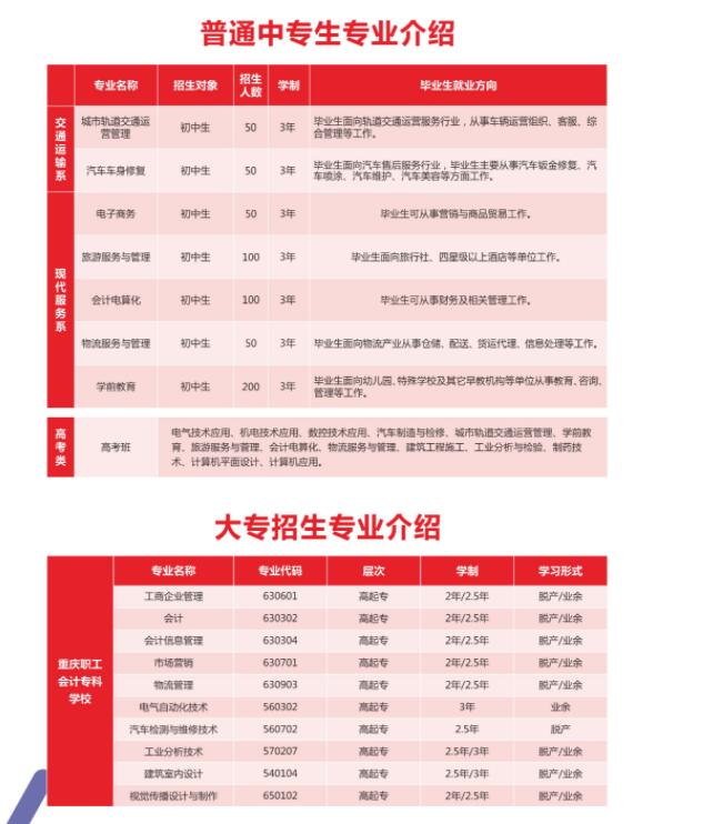 2020年重庆市工业学校招生简章来啦!