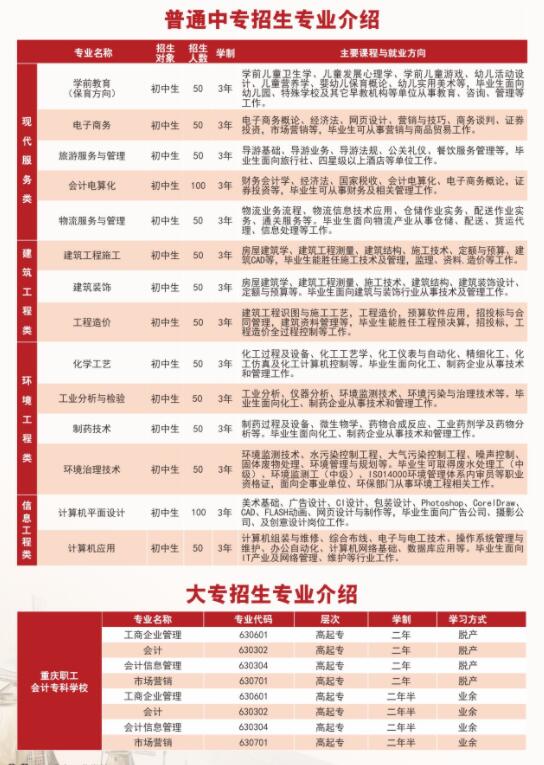 2018年重庆市工业学校招生简章来啦!