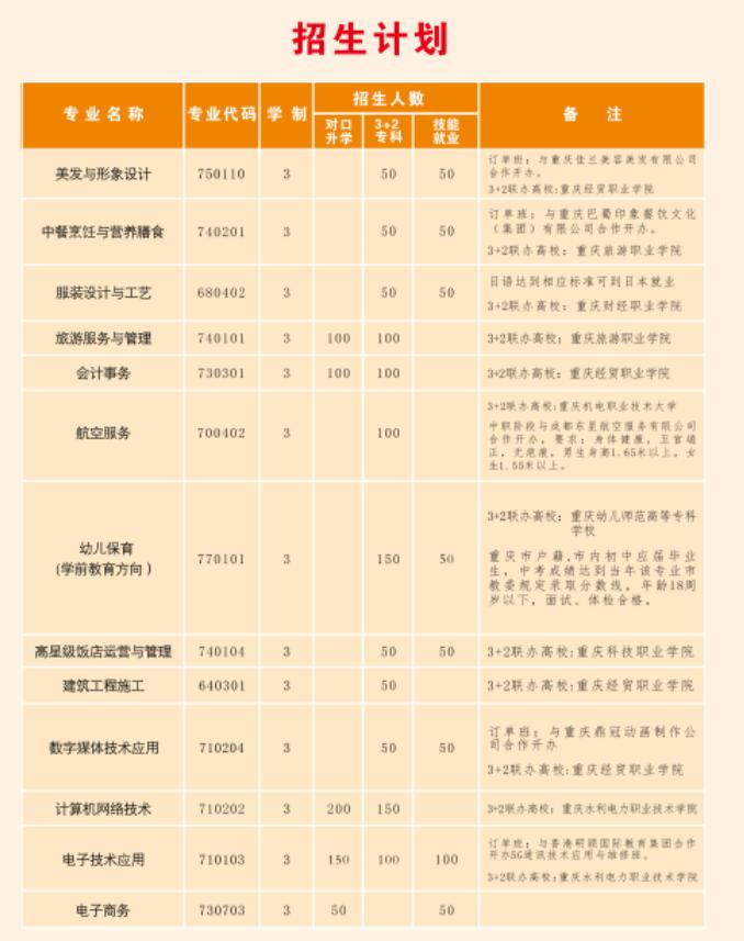 2021年重庆市黔江区民族职业教育中心招生简章