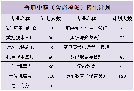 重庆市涪陵区职业教育中心2019年招生简章