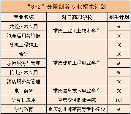 重庆市涪陵区职业教育中心2019年招生简章