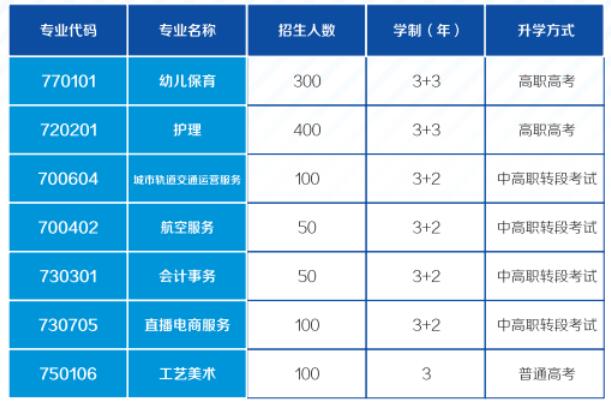 重庆光华女子职业中等专业学校2022年招生简章