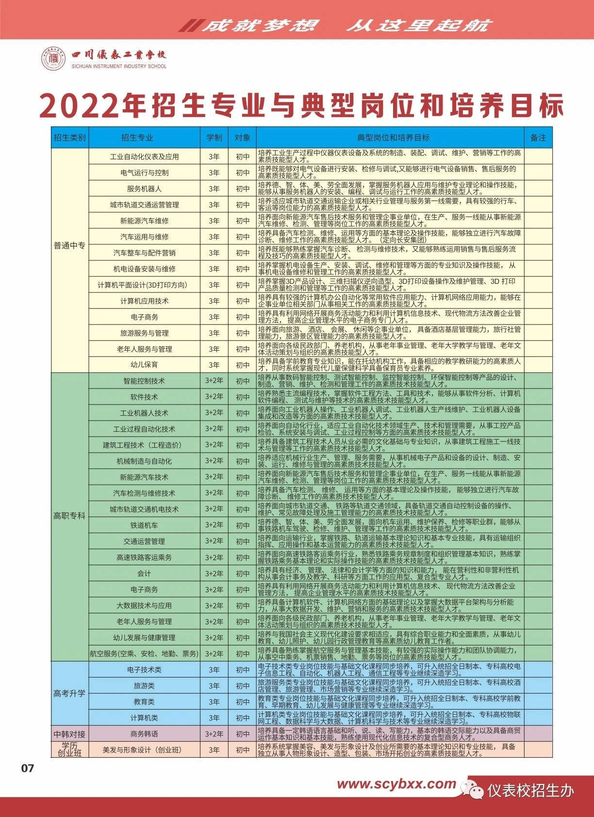 四川仪表工业学校2022年招生简章