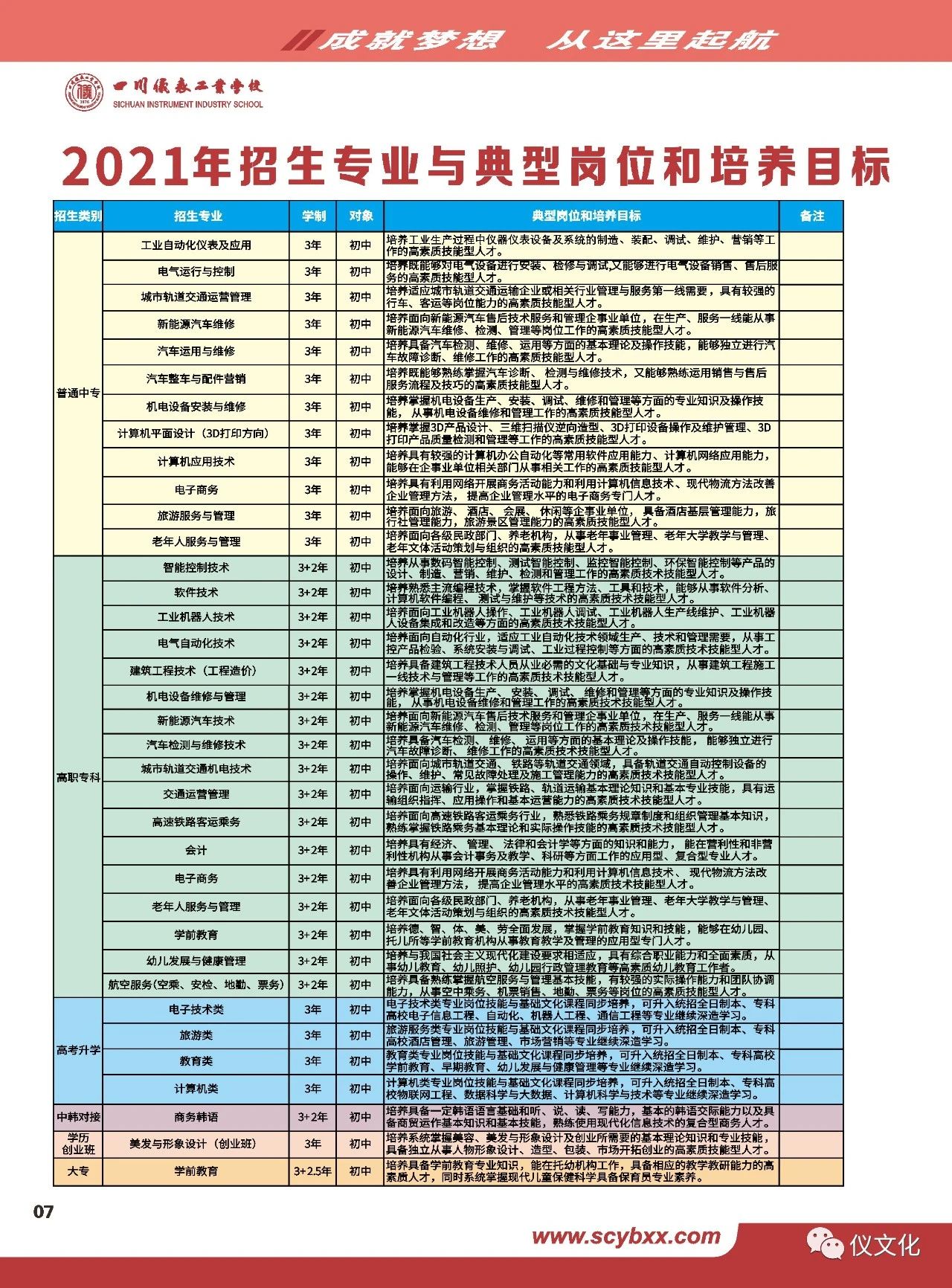 四川仪表工业学校2021年招生简章