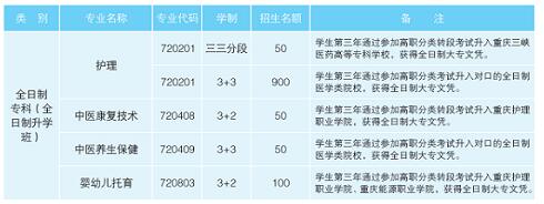 重庆市南丁卫生职业学校2022年招生简章