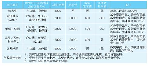 重庆市南丁卫生职业学校2022年招生简章