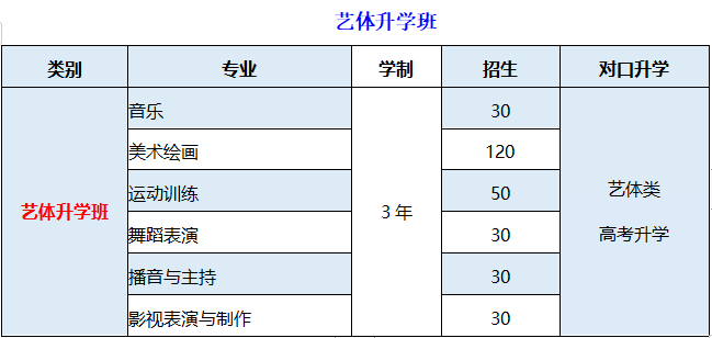 重庆市艺才高级技工学校2023年招生简章