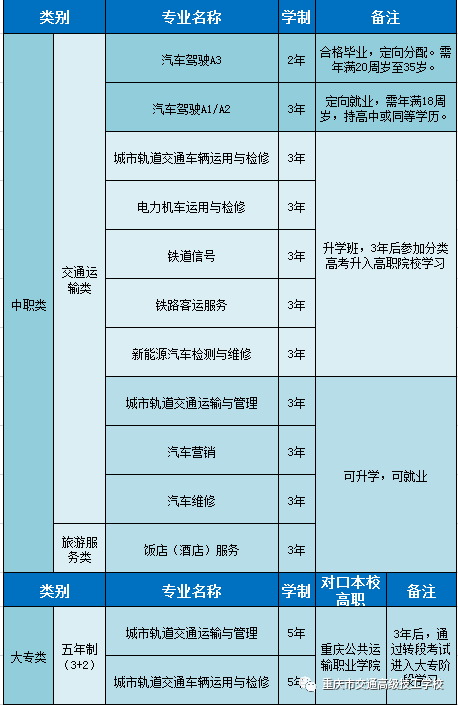 重庆市交通高级技工学校招生简章