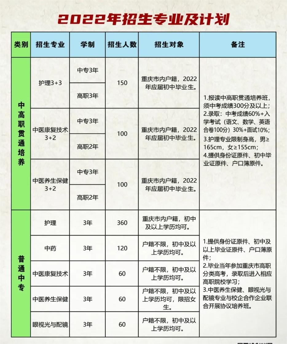 重庆市渝东卫生学校招生简章