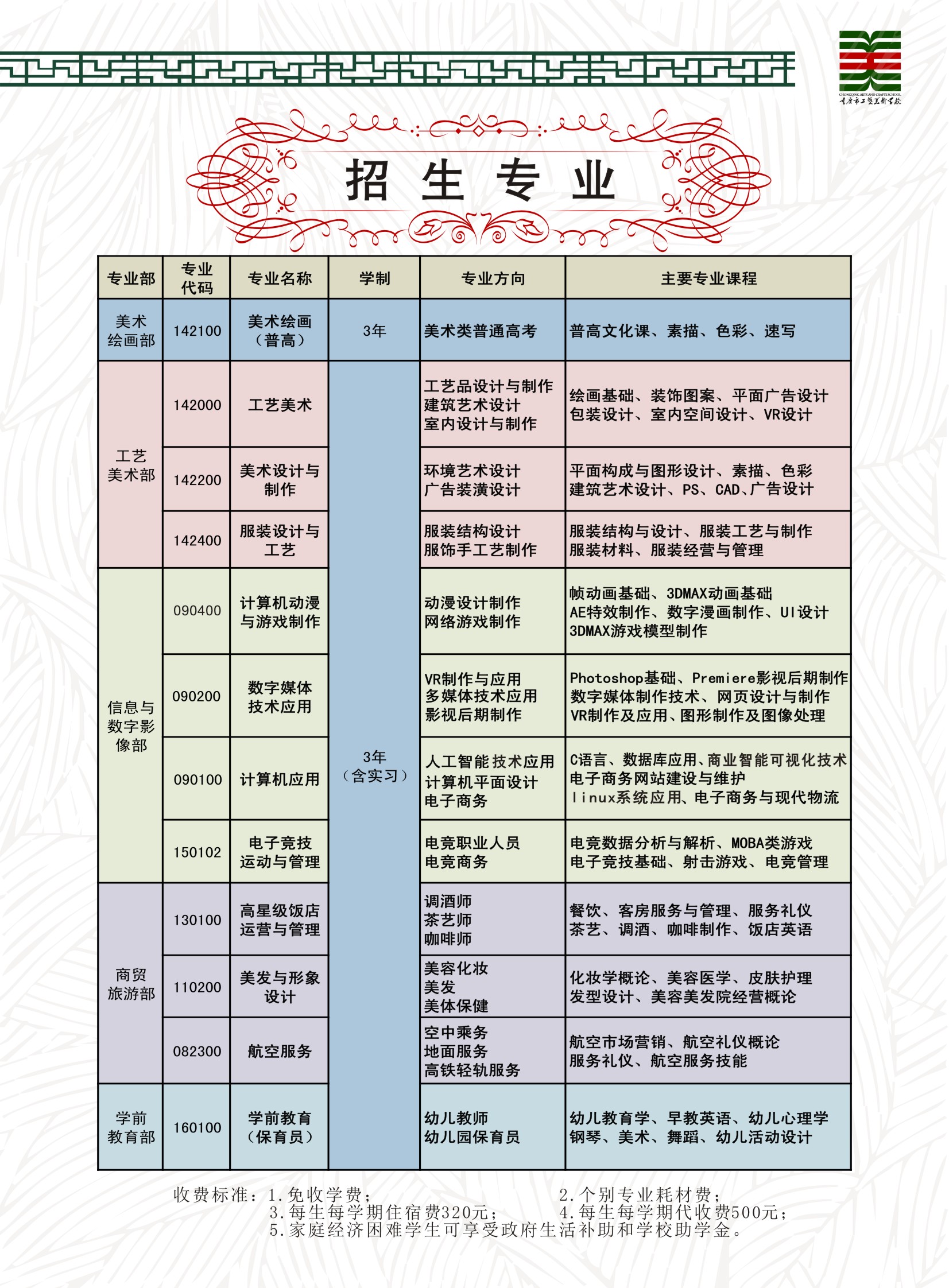 2019年重庆市工艺美术学校招生简章