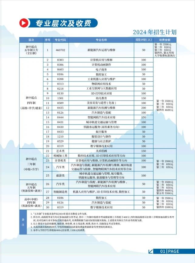 重庆工贸技师学院2024年招生简章