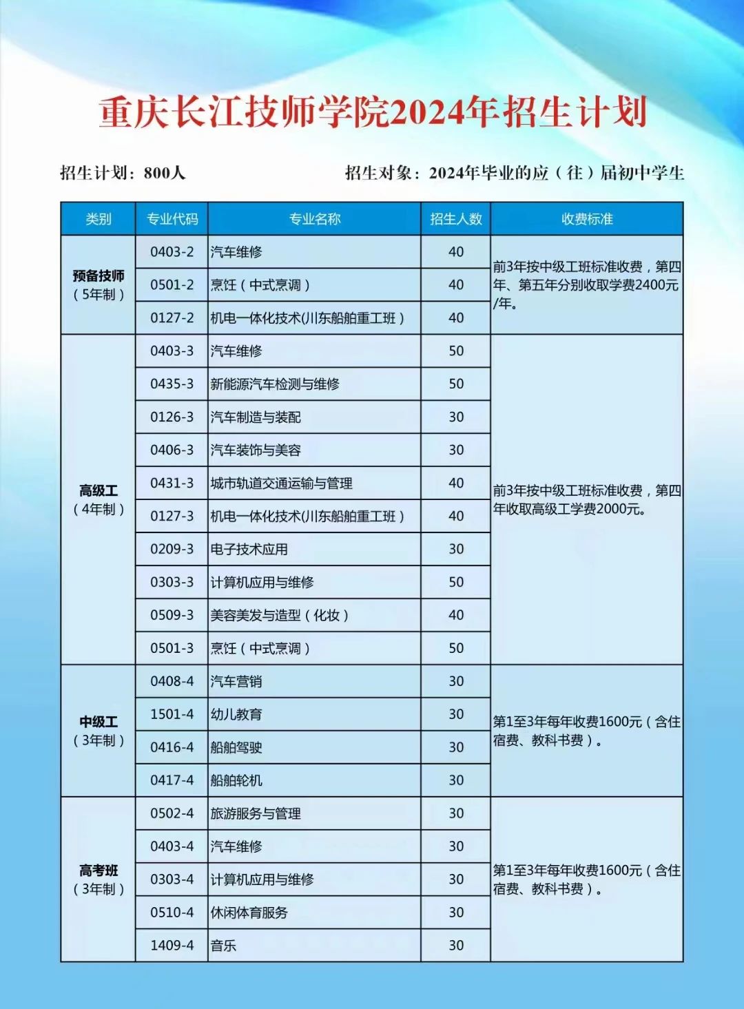 重庆市第二交通技工学校​（重庆长江技师学院）2024年招生简章