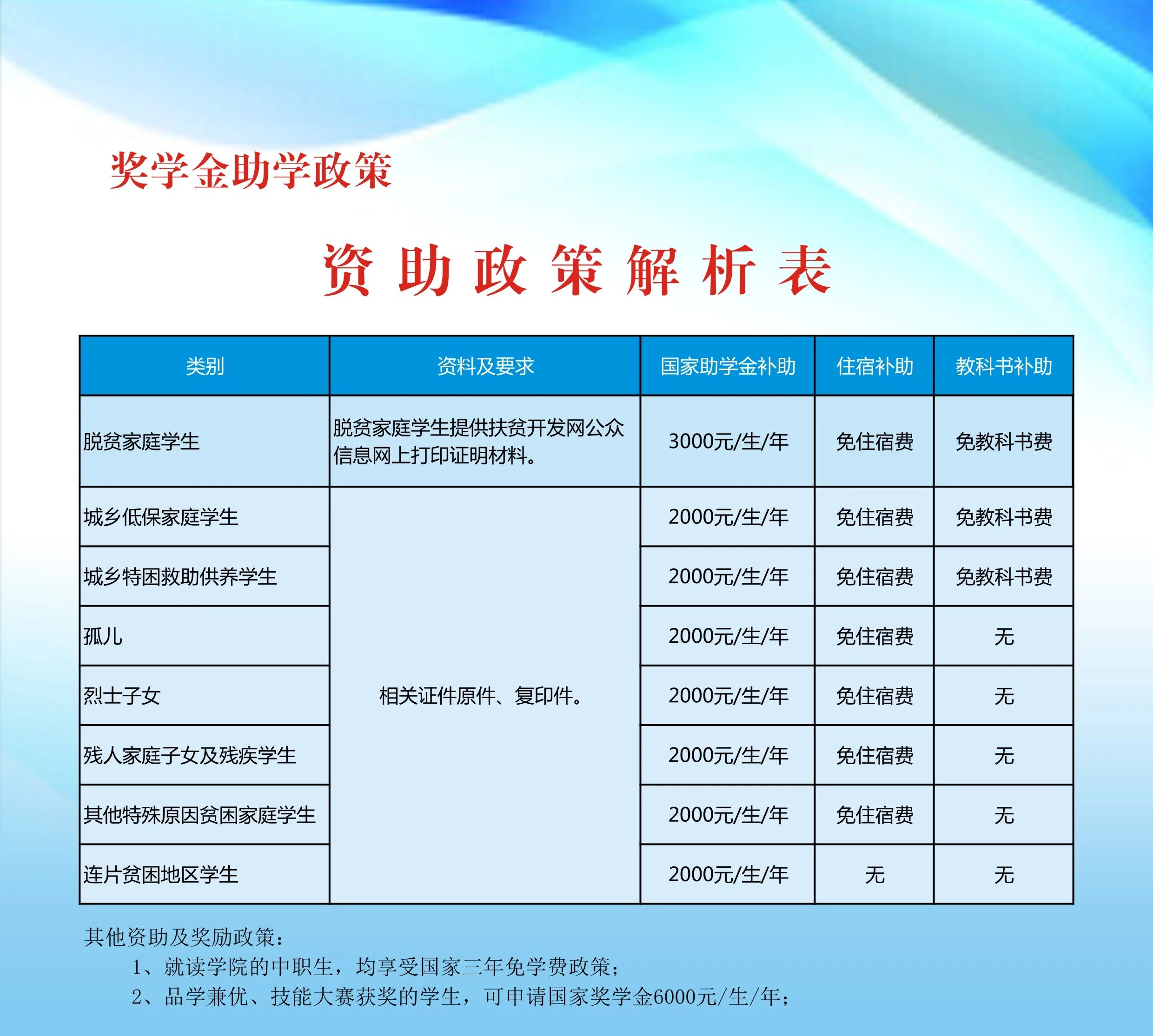 重庆市第二交通技工学校（重庆长江技师学院）2024年招生简章