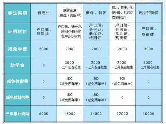重庆市南丁卫生职业学校2024年招生简章