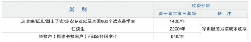重庆市育才职业教育中心2024年招生简章