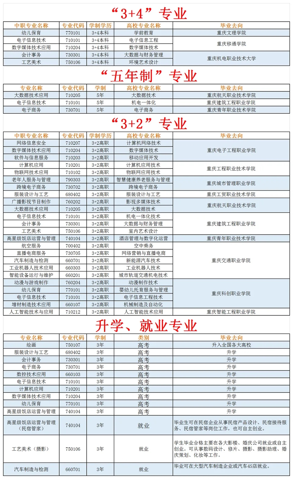 重庆市龙门浩职业中学校2024年招生简章