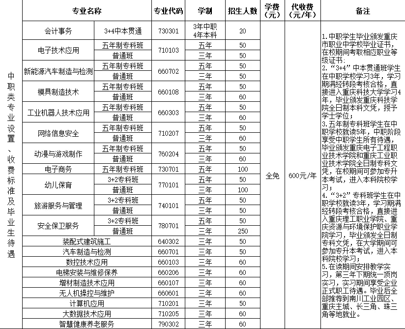 重庆市南川隆化职业中学校2024年招生简章