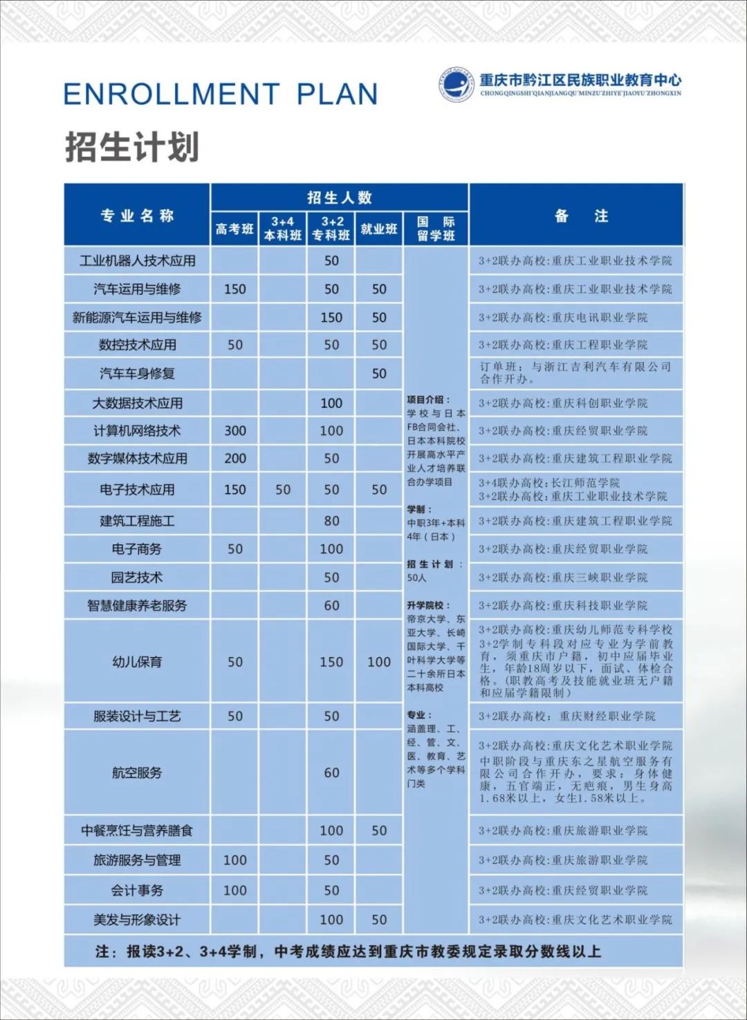 重庆市黔江区民族职业教育中心2024年招生简章