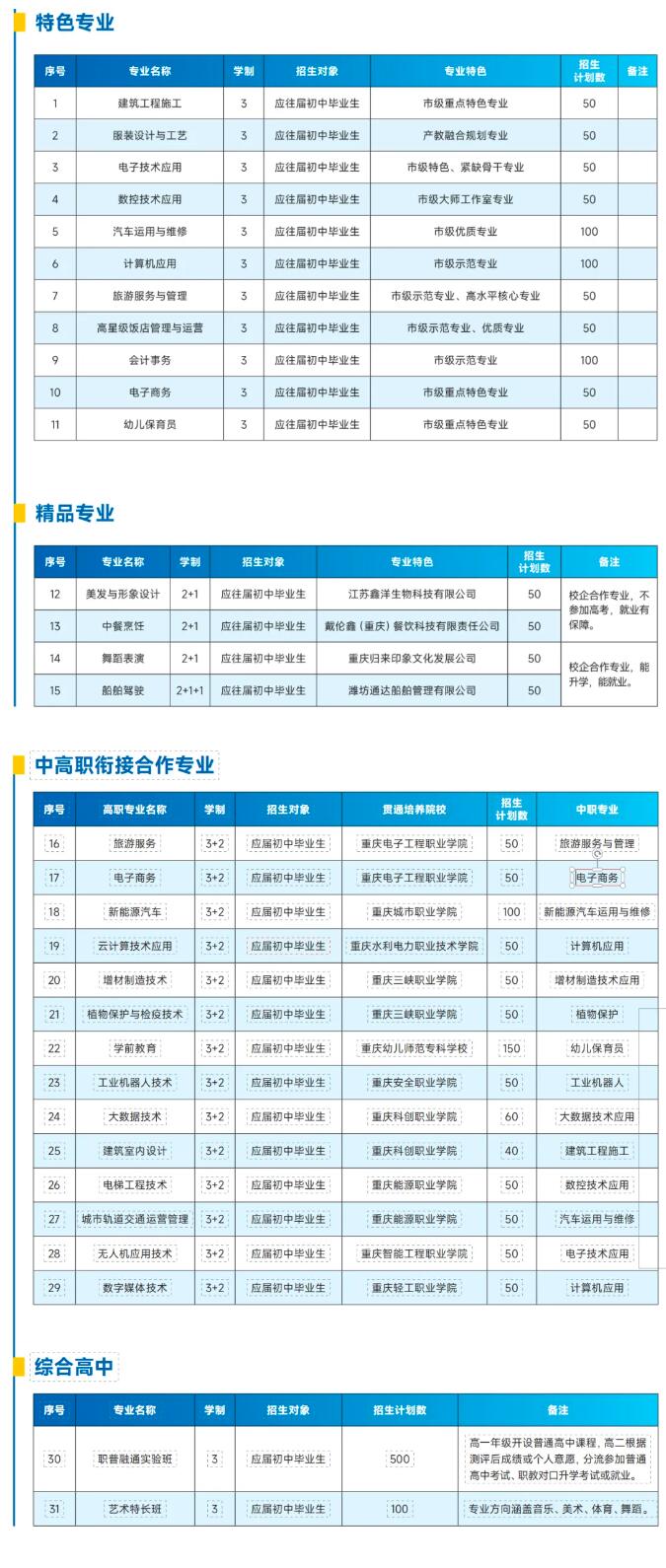 重庆市奉节职业教育中心2024年招生简章
