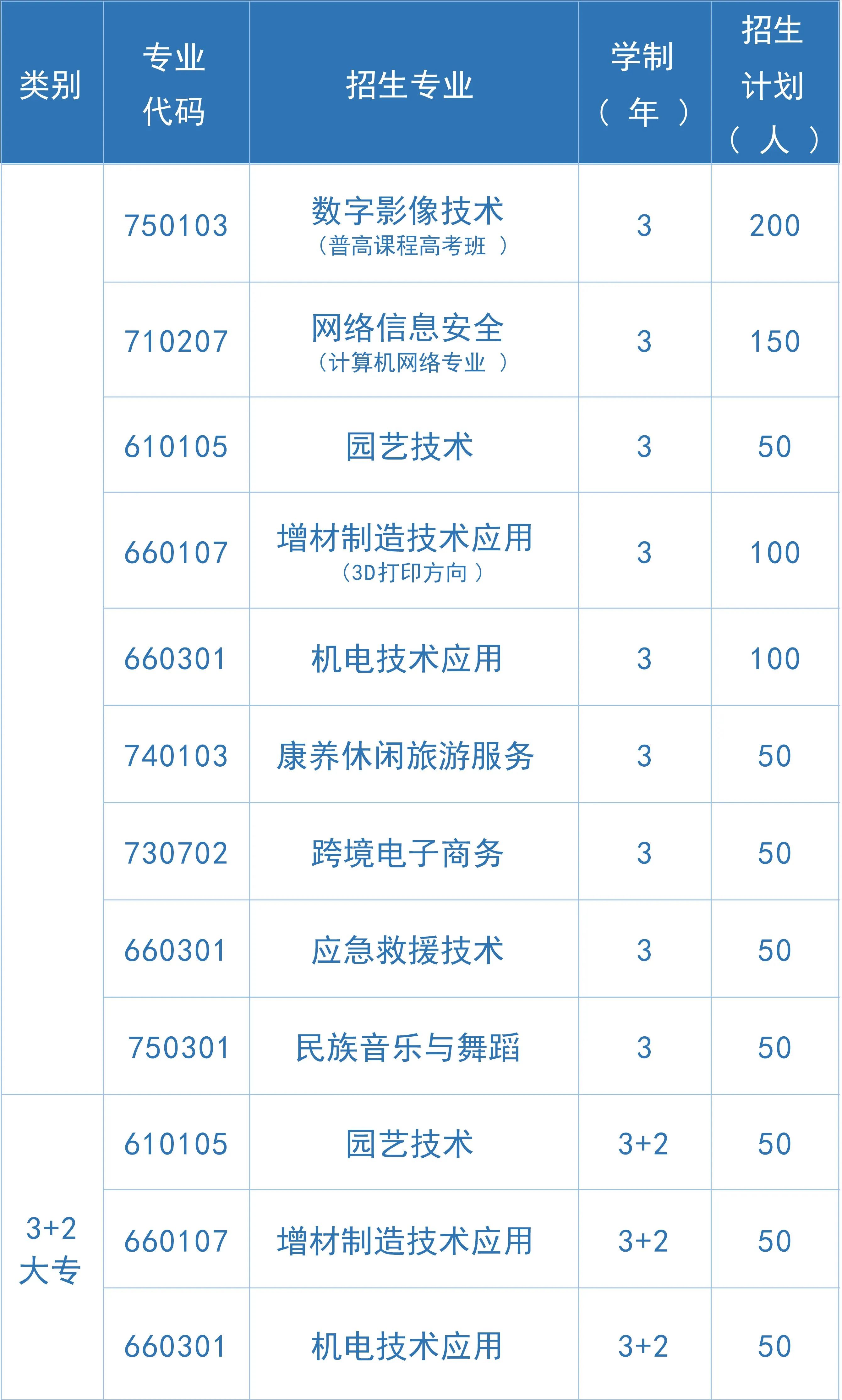 重庆万州商贸中等专业学校2024年招生简章