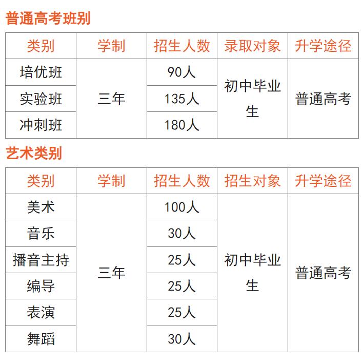 重庆人文艺术职业学校2024年招生简章