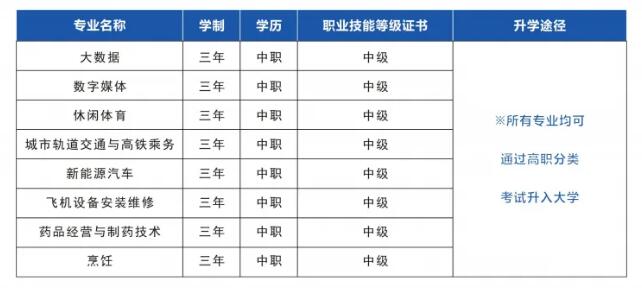 重庆市行知高级技工学校2024年招生简章