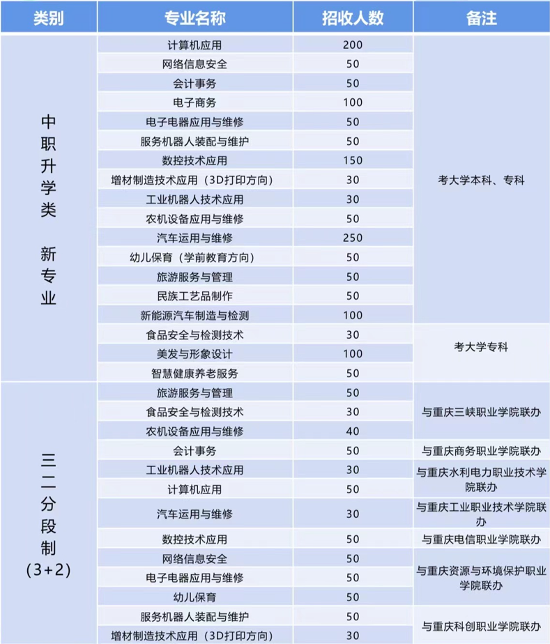 重庆市梁平职业教育中心2024年招生简章重庆市梁平职业教育中心2024年招生简章