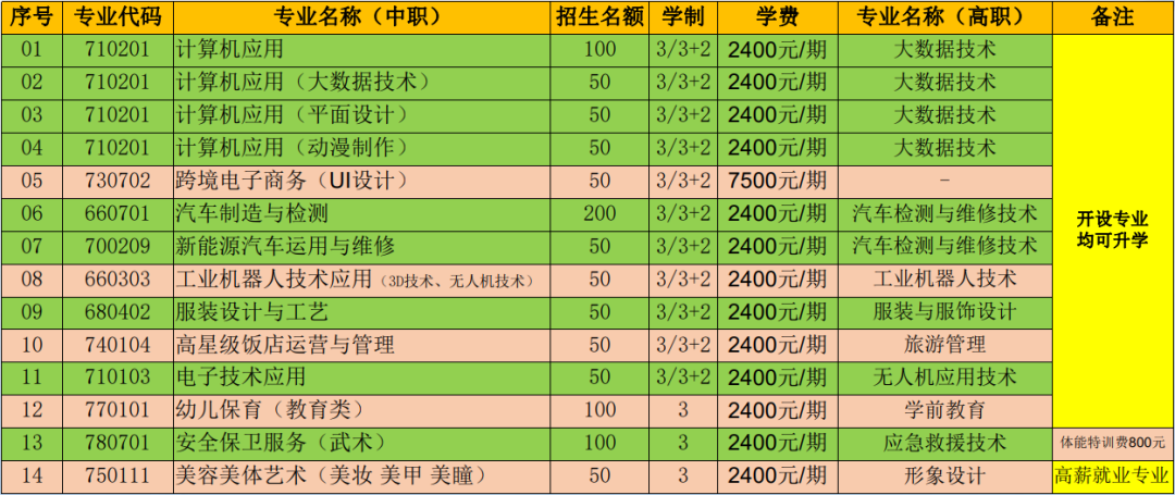 重庆市梁平职业技术学校2024年招生简章