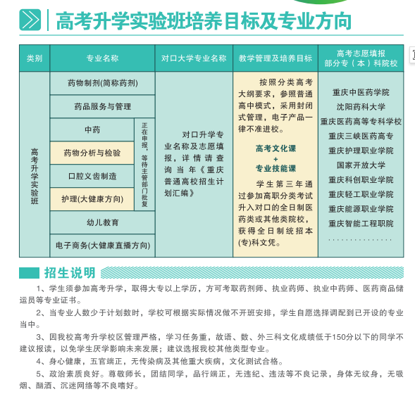 2024年重庆信息工程技工学校培养目标及专业方向