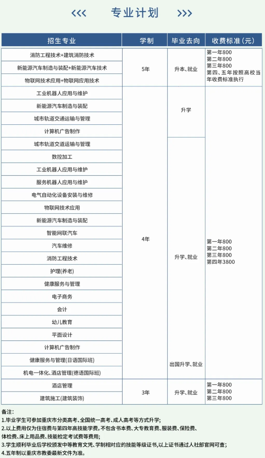 2024年重庆市科能高级技工学校专业计划