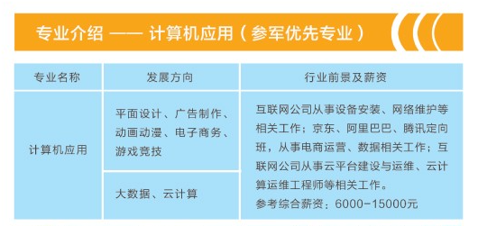 2024年重庆市万州现代信息工程学校专业介绍2